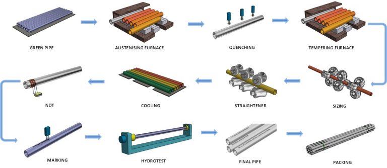 heat-treatment-artas-indonesia-seamless-tube